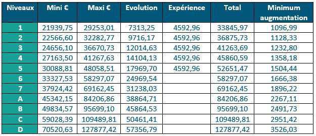 CIC NO : Connaissez vos droits CIC NO : Connaissez vos droits