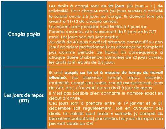 CIC NO : Connaissez vos droits CIC NO : Connaissez vos droits