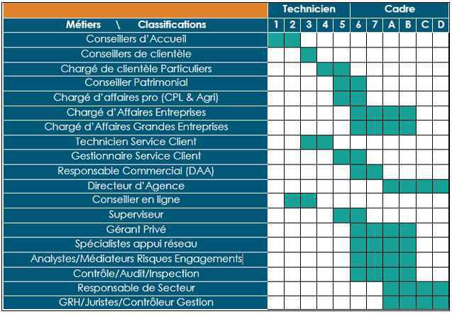 CIC LB : Connaissez vos droits