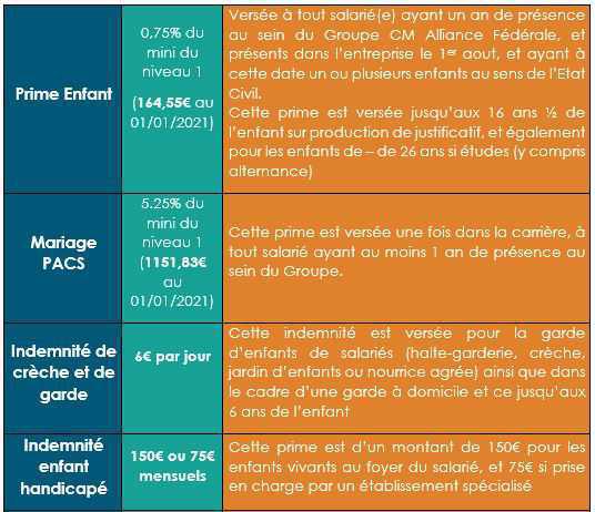CIC LB : Connaissez vos droits CIC LB : Connaissez vos droits