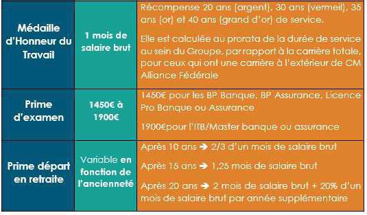 CIC LB : Connaissez vos droits