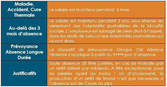 CIC LB : Connaissez vos droits CIC LB : Connaissez vos droits