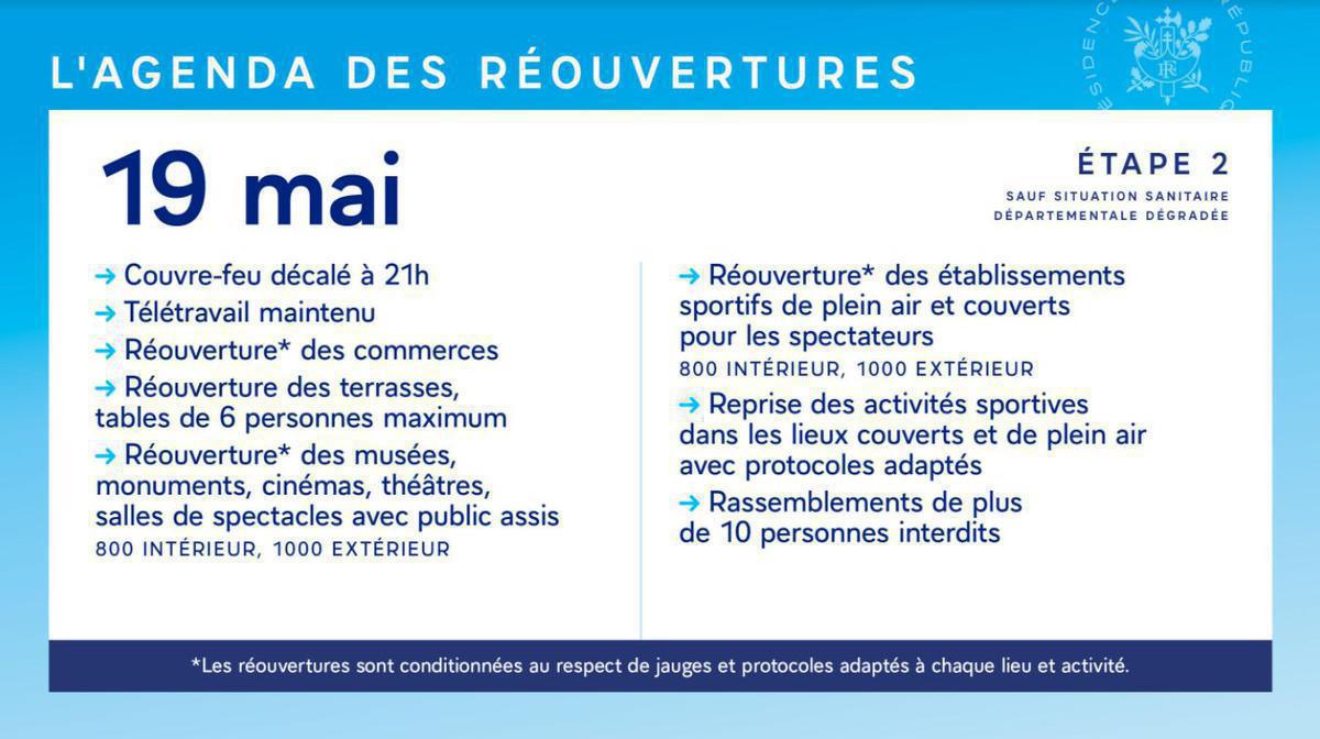 CIC NO : POINT COVID A PARTIR DU 19 MAI 2021 CIC NO : POINT COVID A PARTIR DU 19 MAI 2021