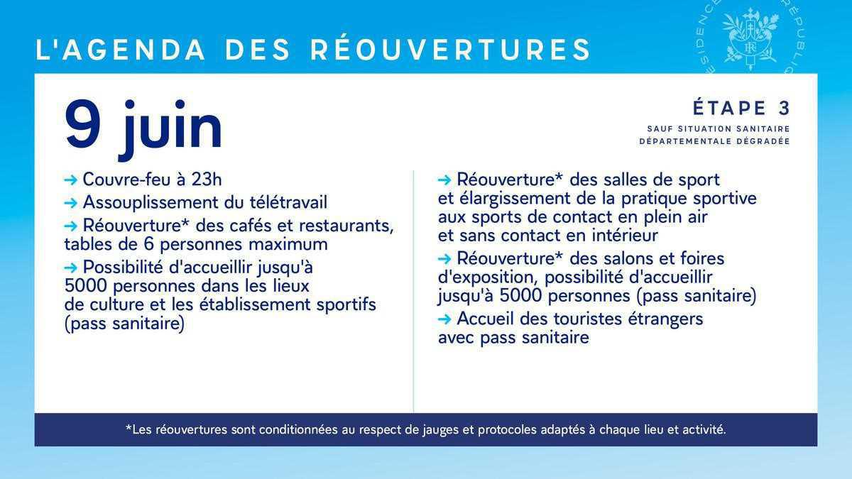 ACM : Point COVID au 18/05 ACM : Point COVID au 18/05