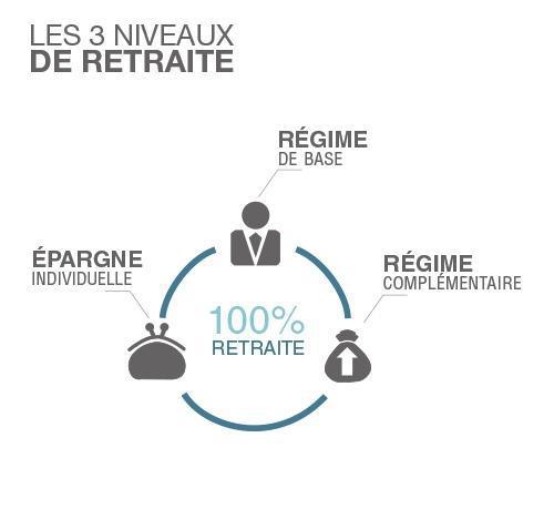CCS : La retraite  CCS : La retraite