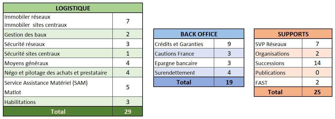 CCS : Info Flash du 23 juin 2021