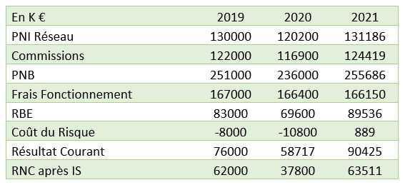 CIC Ouest : L'Echo du CSE du 17 juillet 2021 CIC Ouest : L'Echo du CSE du 17 juillet 2021