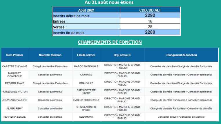 CIC NO : CSE 23 SEPTEMBRE 2021 CIC NO : CSE 23 SEPTEMBRE 2021