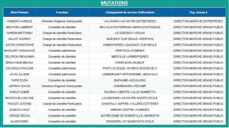 CIC NO : CSE 23 SEPTEMBRE 2021 CIC NO : CSE 23 SEPTEMBRE 2021