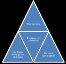 CIC Ouest : L'Echo du CSE 19 novembre 2021 CIC Ouest : L'Echo du CSE 19 novembre 2021