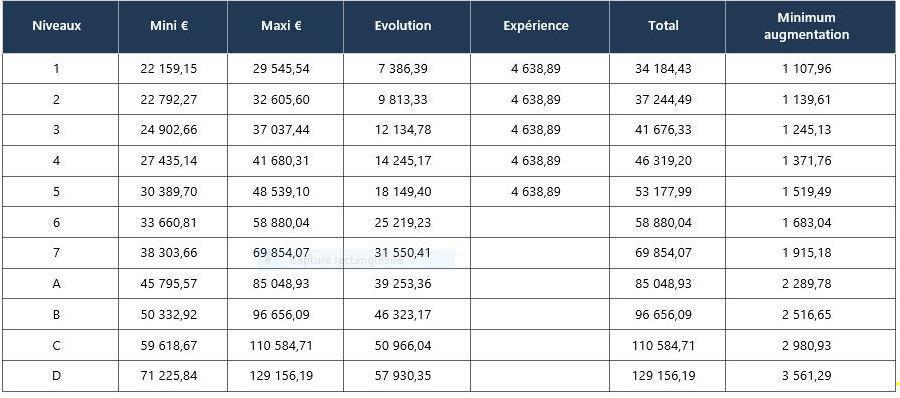 CIC NO : REVREM 2022 CIC NO : REVREM 2022