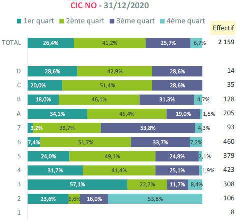 CIC NO : REVREM 2022 CIC NO : REVREM 2022