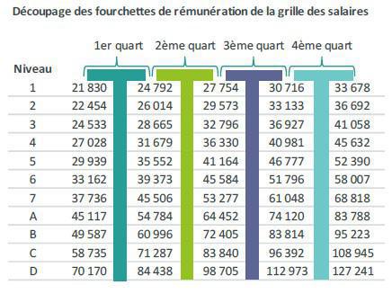 CIC NO : REVREM 2022 CIC NO : REVREM 2022