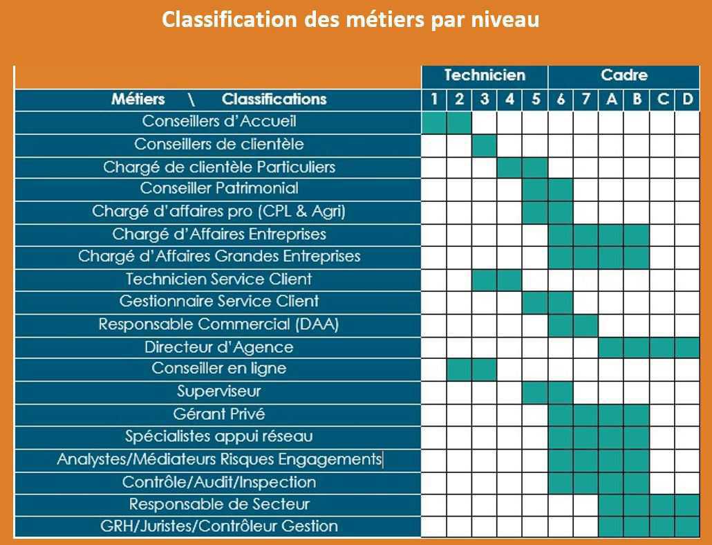 CIC LB : REVREM 2022 CIC LB : REVREM 2022