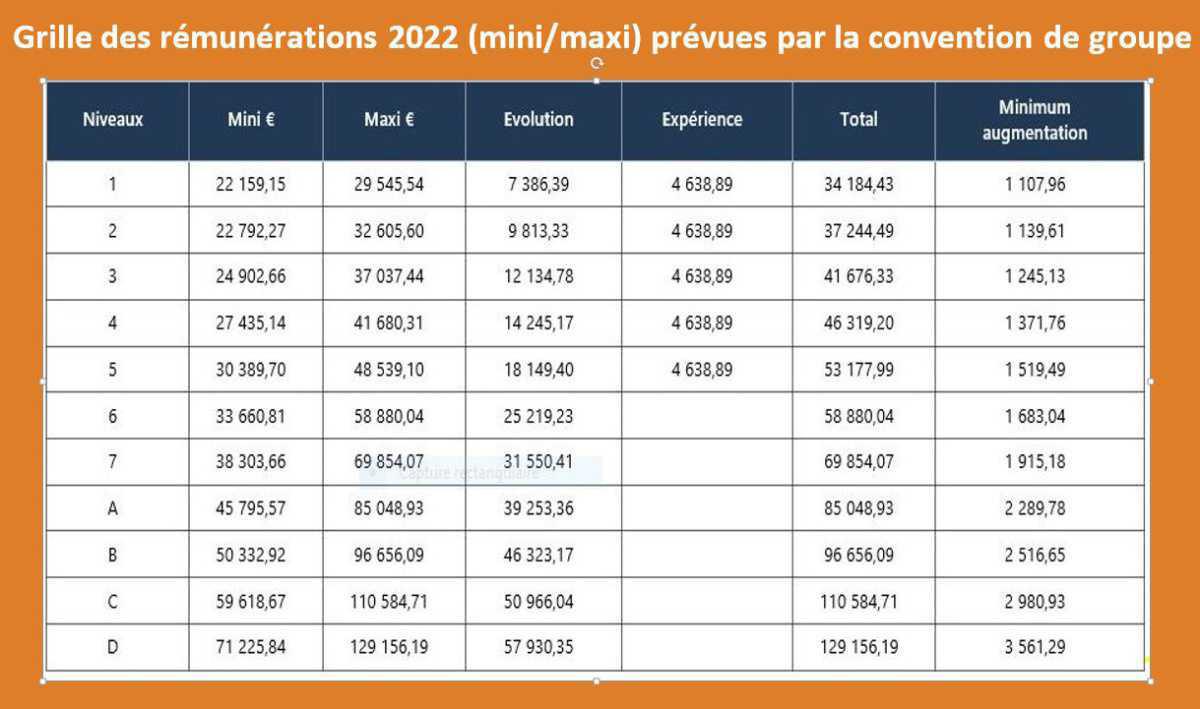 CIC LB : REVREM 2022 CIC LB : REVREM 2022