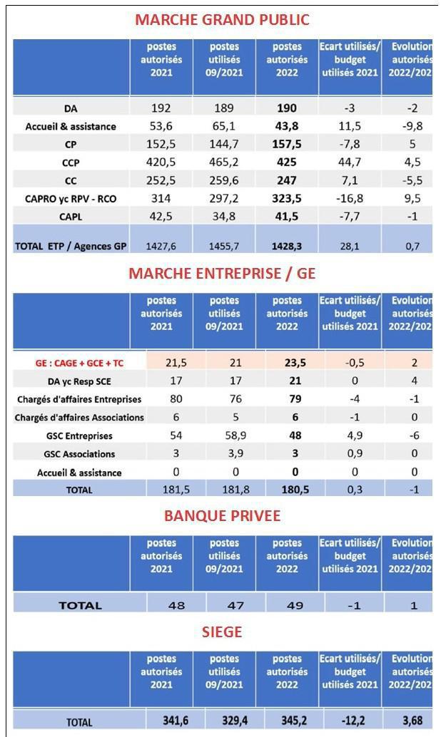 CIC NO : CSE du 20 janvier 2022 CIC NO : CSE du 20 janvier 2022