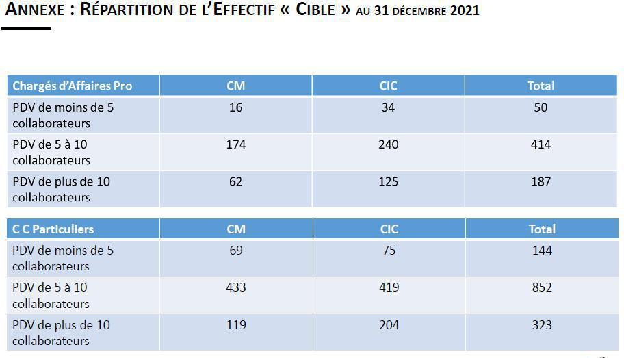 CIC IDF : FOlelire avril 2022 CIC IDF : FOlelire avril 2022