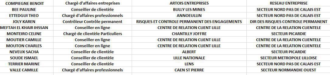 CIC NO : CSE du 23 juin 2022 CIC NO : CSE du 23 juin 2022