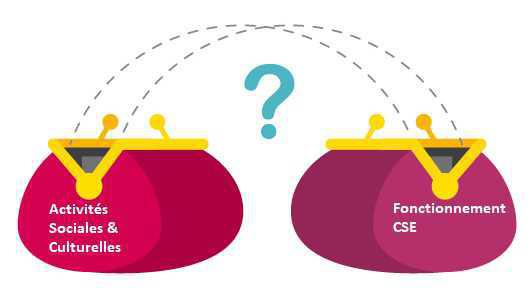 CIC Ouest : L'Echo du CSE du 23 septembre 2022 CIC Ouest : L'Echo du CSE du 23 septembre 2022