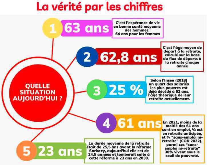 CMAF : Réforme des retraites, pour FO c'est NON ! CMAF : Réforme des retraites, pour FO c'est NON !