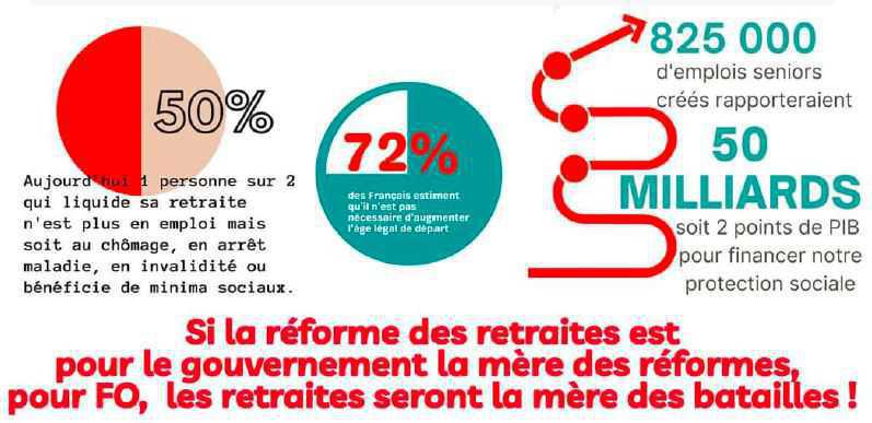 CMAF : Réforme des retraites, pour FO c'est NON ! CMAF : Réforme des retraites, pour FO c'est NON !