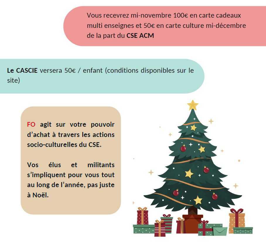 ACM : Spécial Pouvoir d'Achat 