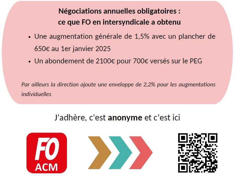 ACM : Spécial Pouvoir d'Achat 