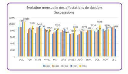 CCS : CSE de novembre 2024