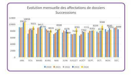 CCS : CSE de novembre 2024 CCS : CSE de novembre 2024