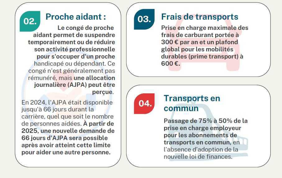 CMAF : janvier 2025, ce qui change !