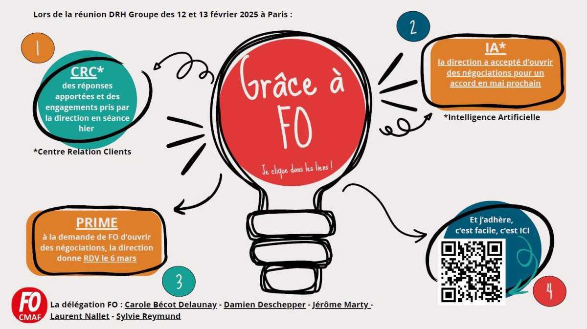 CMAF : FO a fait bouger les lignes en réunion Groupe ! CMAF : FO a fait bouger les lignes en réunion Groupe !