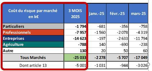 CIC Ouest : L'Echo du CSE d'avril 2025 CIC Ouest : L'Echo du CSE d'avril 2025