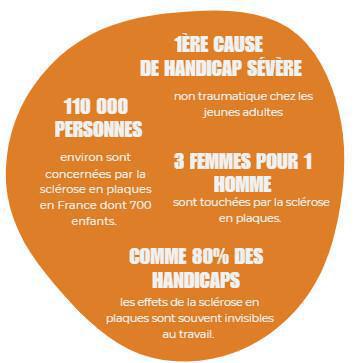 CMAF : le 30 mai, journée de la sclérose en plaques