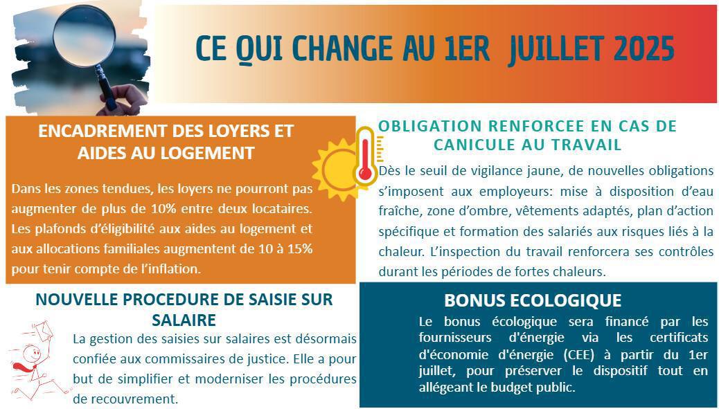  CIC EST - LES ECHOS DE MAI JUIN 2025 détaillés