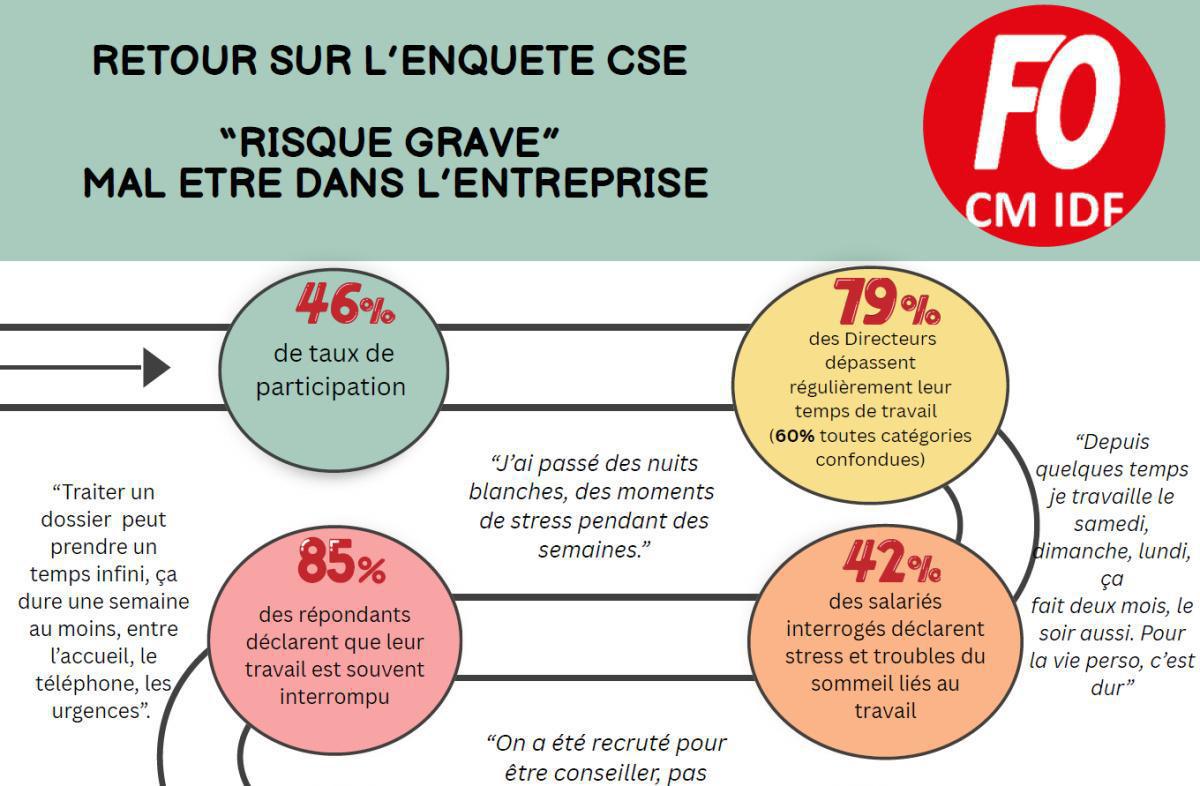 CM IDF : FOLELIRE septembre 2025