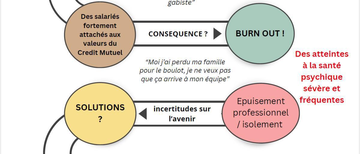 CM IDF : FOLELIRE septembre 2025