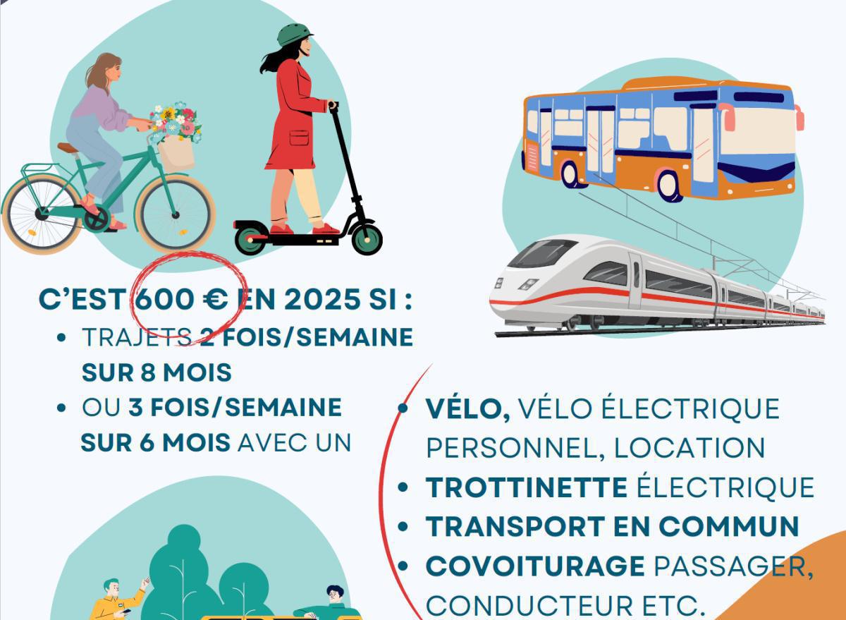 CMAF : Forfait Mobilité Durable 