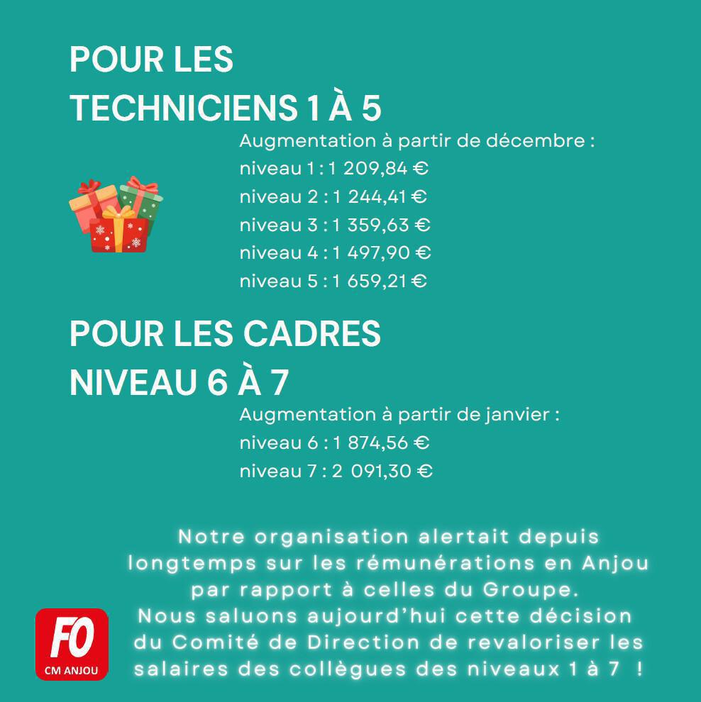 CM Anjou : Cadeau de fin d'année