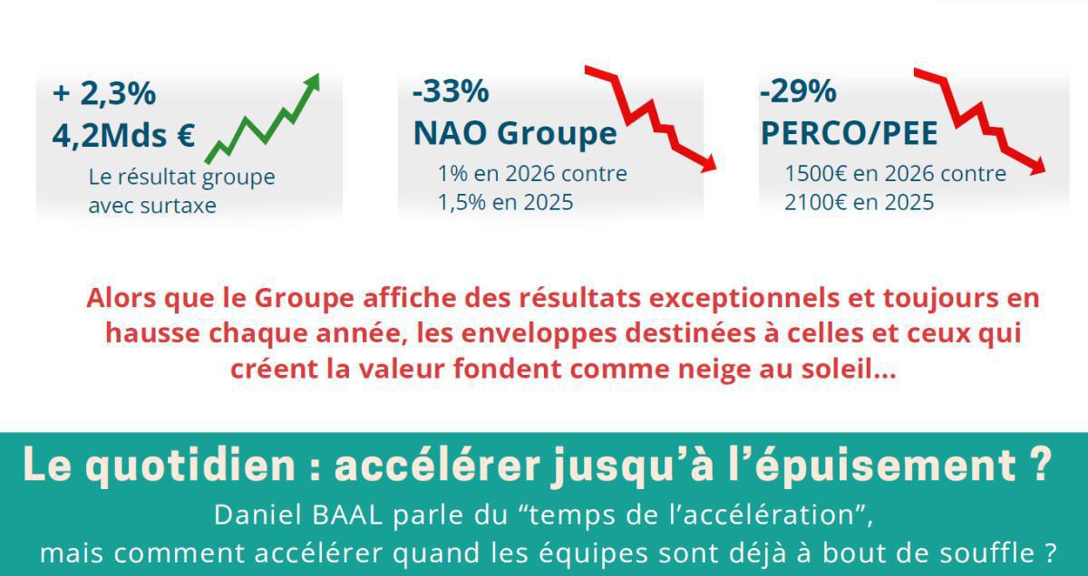 CMAF : Résultats records. Merci... Pour qui ? Pour quoi ? 