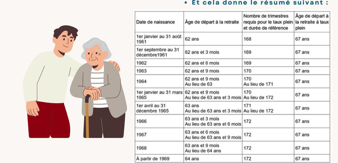 Euro Information : FOLELIRE avril 2026
