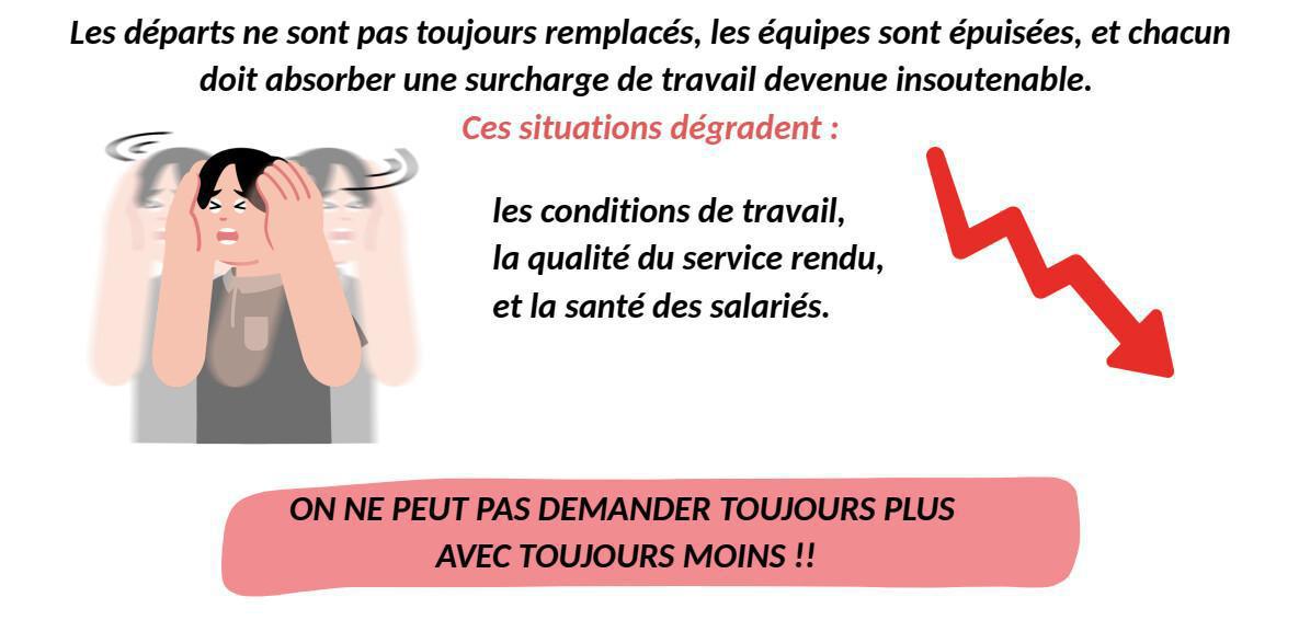 CMN : Quand la charge explose, les effectifs s'imposent !