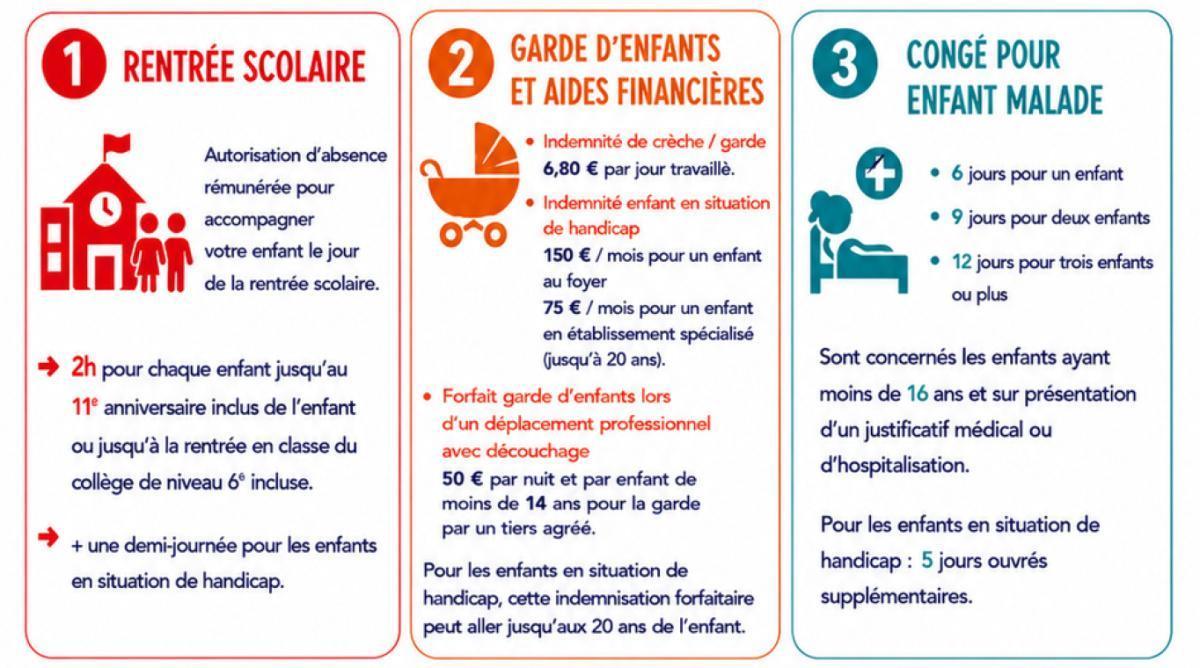 CRC : La rentrée c'est aussi celle de vos droits 
