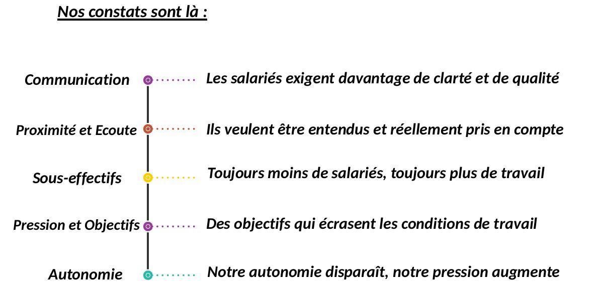 CMN : Vous avez la parole... Assez de constats, place aux actes ! CMN : Vous avez la parole... Assez de constats, place aux actes !