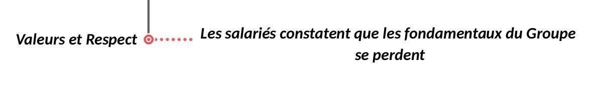 CMN : Vous avez la parole... Assez de constats, place aux actes ! CMN : Vous avez la parole... Assez de constats, place aux actes !