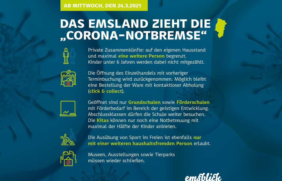 Landkreis Emsland zieht die "Notbremse"