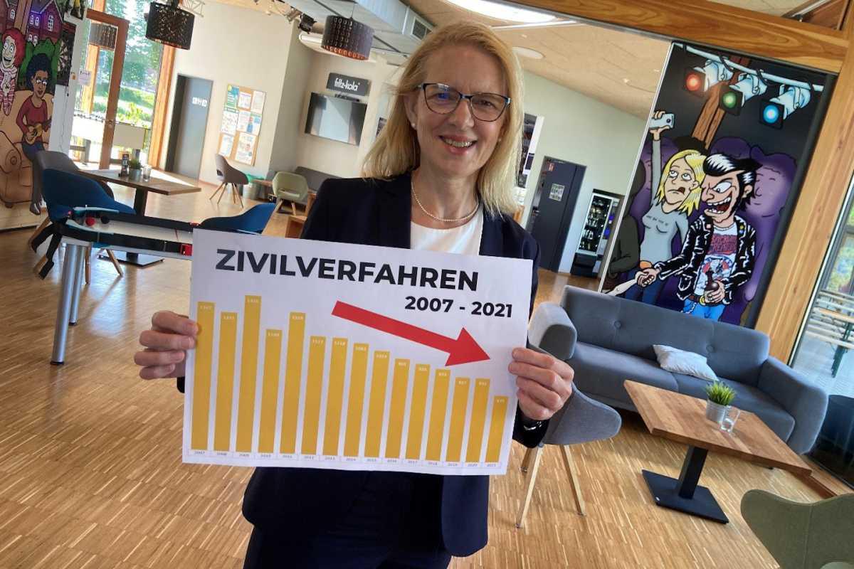 Podium-Diskussion am Tag des Zivilrechts Podium-Diskussion am Tag des Zivilrechts