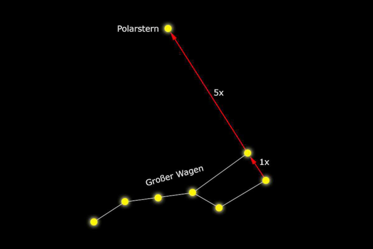 Die Erde bekommt seltenen Besuch Die Erde bekommt seltenen Besuch
