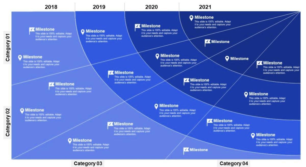 1. La carte des transformations 