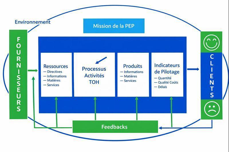 Définition du Périmètre de Service 