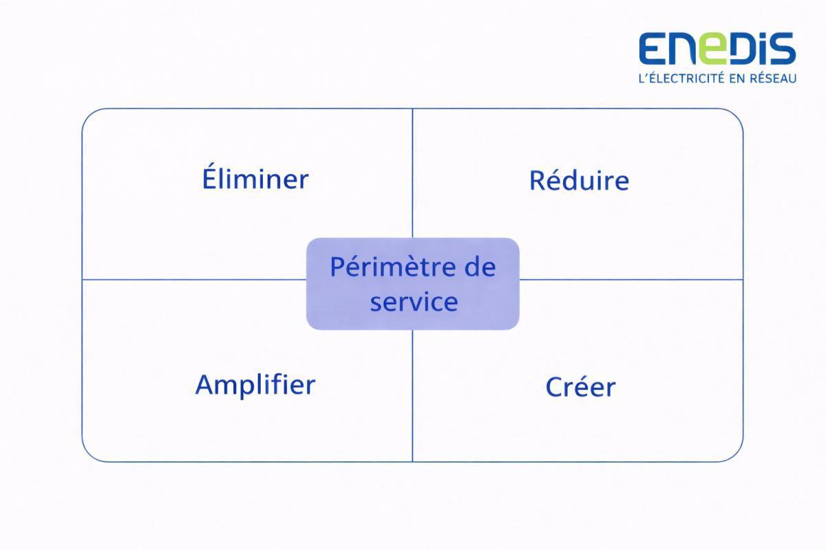 Matrice ERAC
